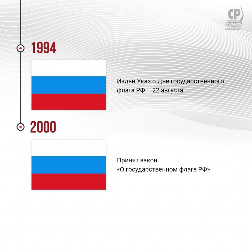 История государственного флага России 1994-2000