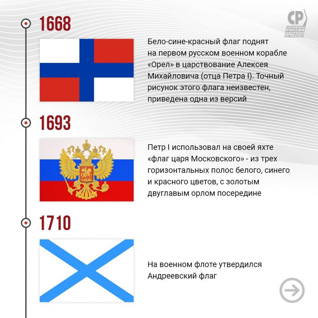 История государственного флага России 1668-1710