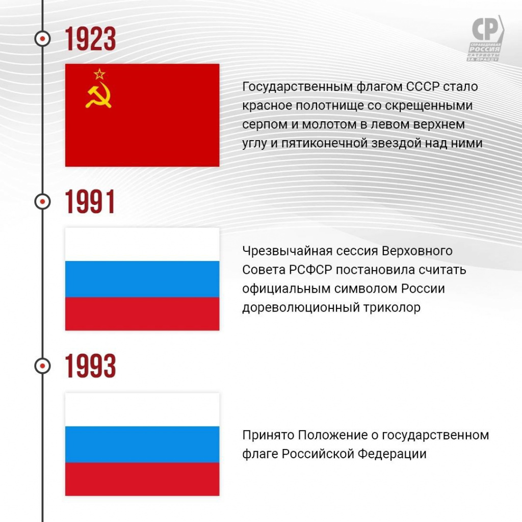 История государственного флага России 1923-1993