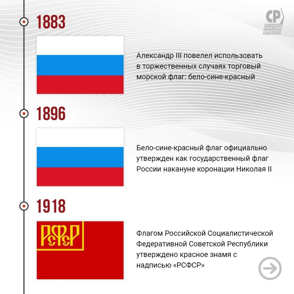 История государственного флага России 1883-1918