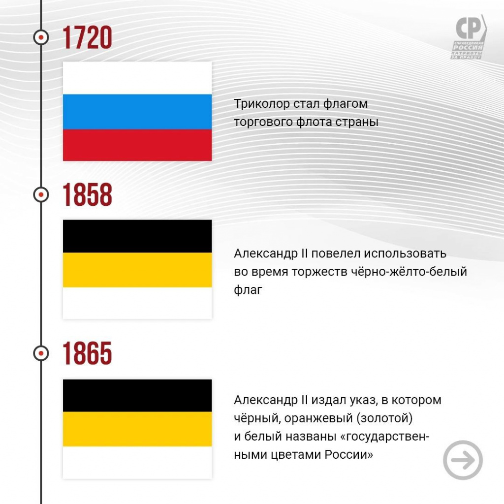 История государственного флага России 1720-1865
